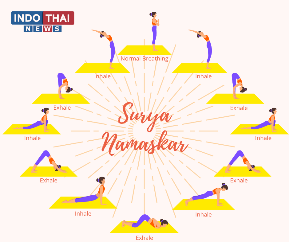 Surya Namaskar