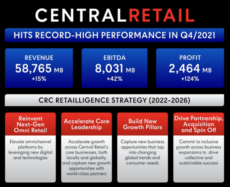 Central Retail
